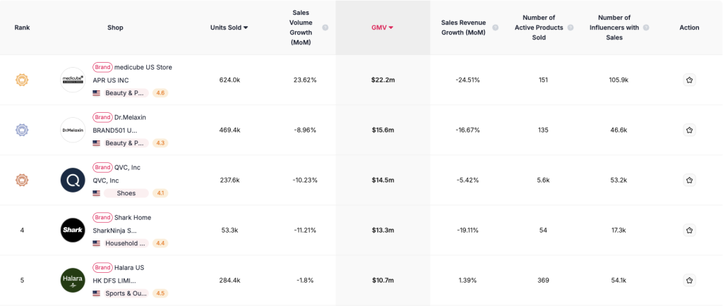 How to Sell on TikTok Shop in 2026: Step-by-Step Guide - FastMoss