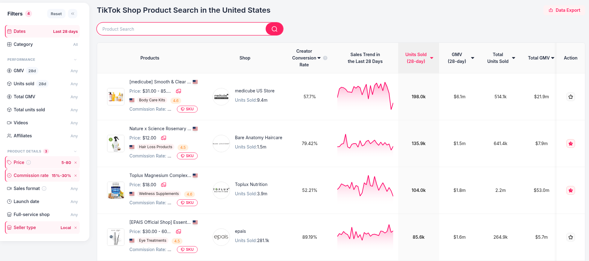 FastMoss Product Search for the United States filtered to price $5 to $80 a unit, commission rate 15% to 30% and local sellers, sorted by units sold in the last 28 days