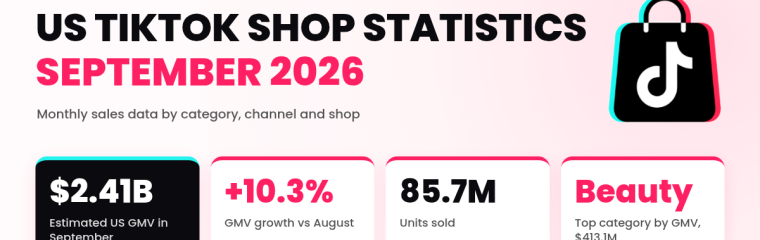 US TikTok Shop statistics September 2026, FastMoss