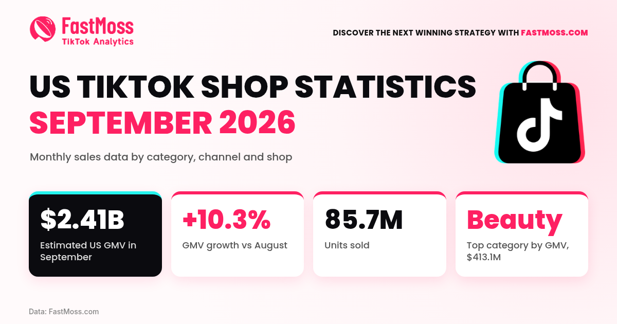 US TikTok Shop statistics September 2026, FastMoss